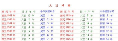 1977年民國|民國年份、西元年份、日本年號、中國年號、歲次對照表 – G. T.